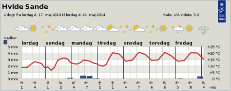 Wetteraussicht-Donnerstagmorgen