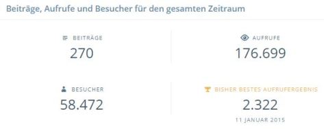 Statistik-Juni2015-1