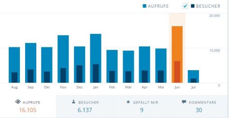 Statistik-Juni2015-2